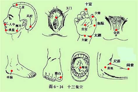 鬼穴|图文详解“十三鬼穴”